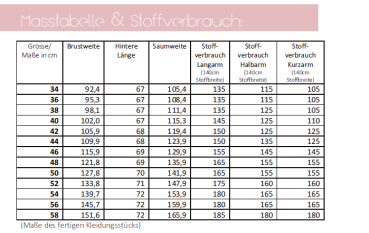 Maßtabelle und Stoffverbrauch Marisol-Bluse lillesol women Nr. 30